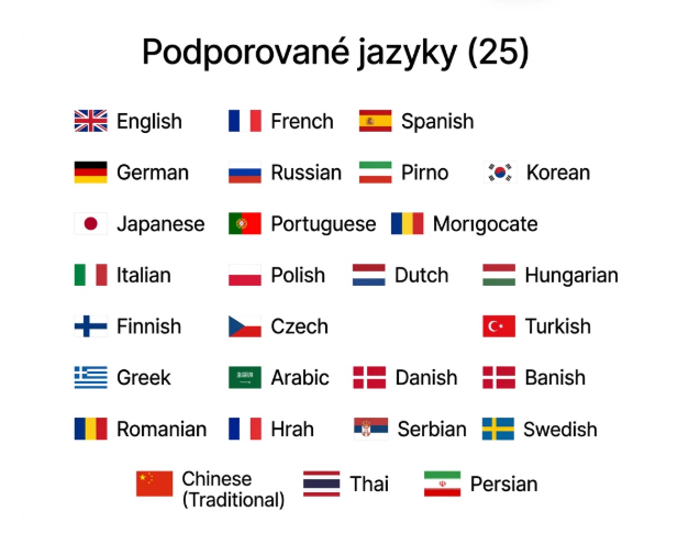 Support language